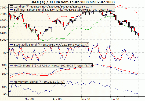 Das Bärengebrüll wird schon wieder lauter, 172539