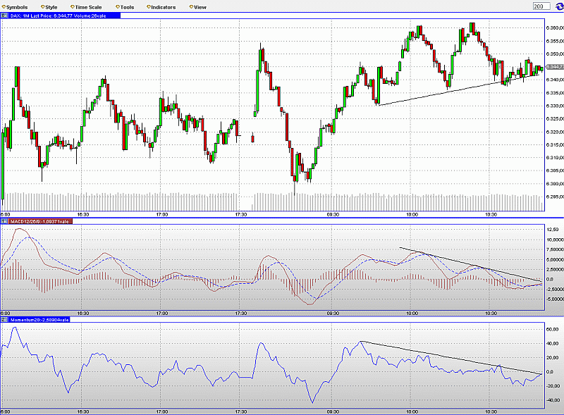 Das Bärengebrüll wird schon wieder lauter, 172588