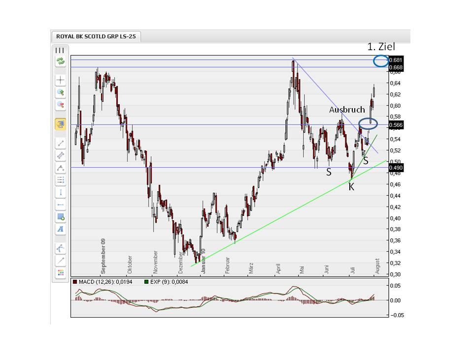 Royal Bank of Scotland 335364