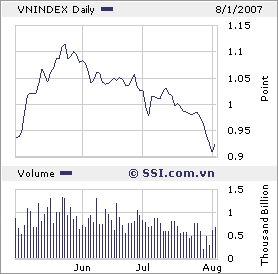 VIETNAM - Good Morning Vietnam 112258
