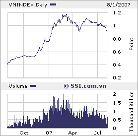 VIETNAM - Good Morning Vietnam 112259