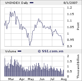 VIETNAM - Good Morning Vietnam 112260