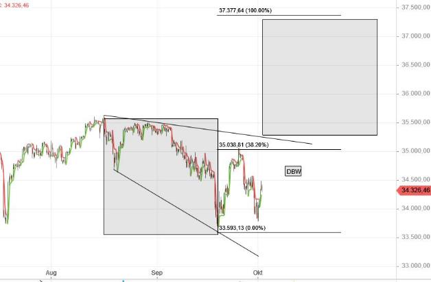 2021 QV-GDAXi-DJ-GOLD-EURUSD- JPY 1277218