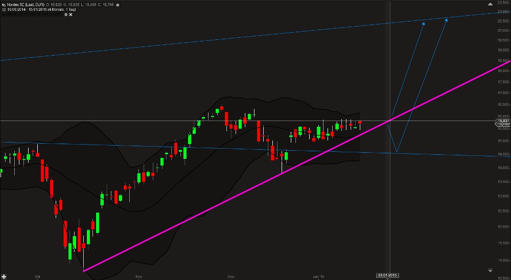 Zukunft Windkraft 790003