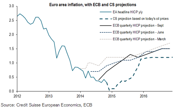 Warum der DAX auf 15.000 Punkte steigen wird 778042