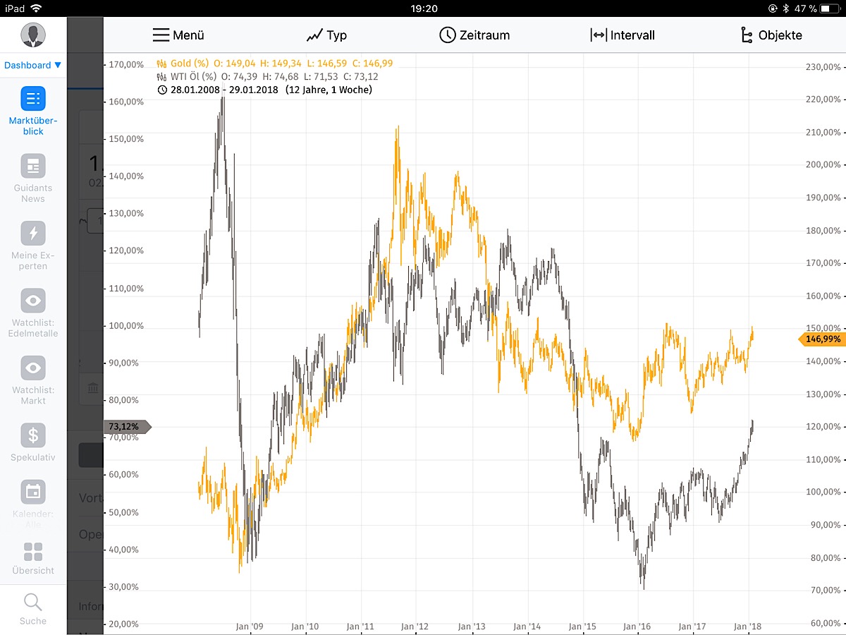 Barrick Gold 2.0 1038992