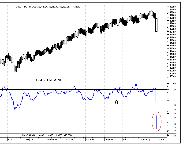 PTT Woche 9, 28.02.07 85092