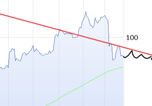 Varta (WKN: A0TGJ5) wieder geladen 1155643