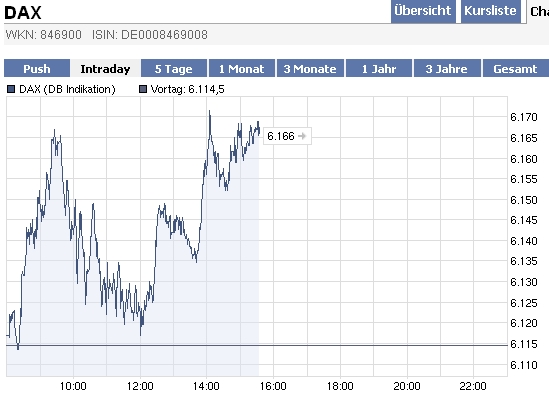 Quo Vadis Dax 2010 - Das Original 320900