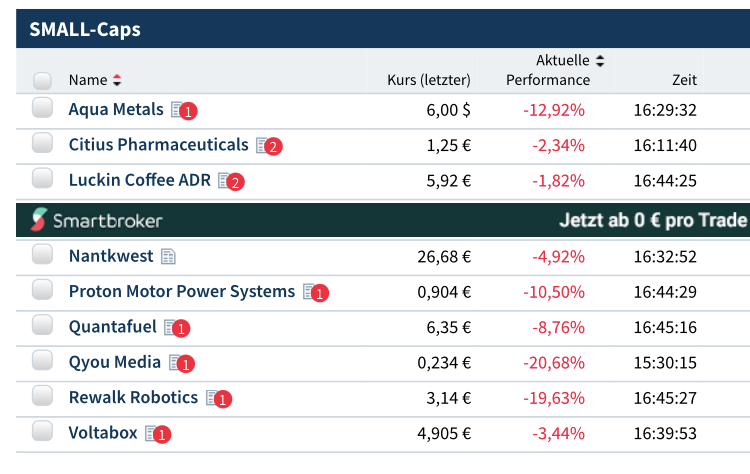 Börse ein Haifischbecken: Trade was du siehst 1234485