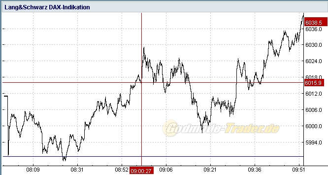 Quo Vadis Dax 2010 - Das Original 321344