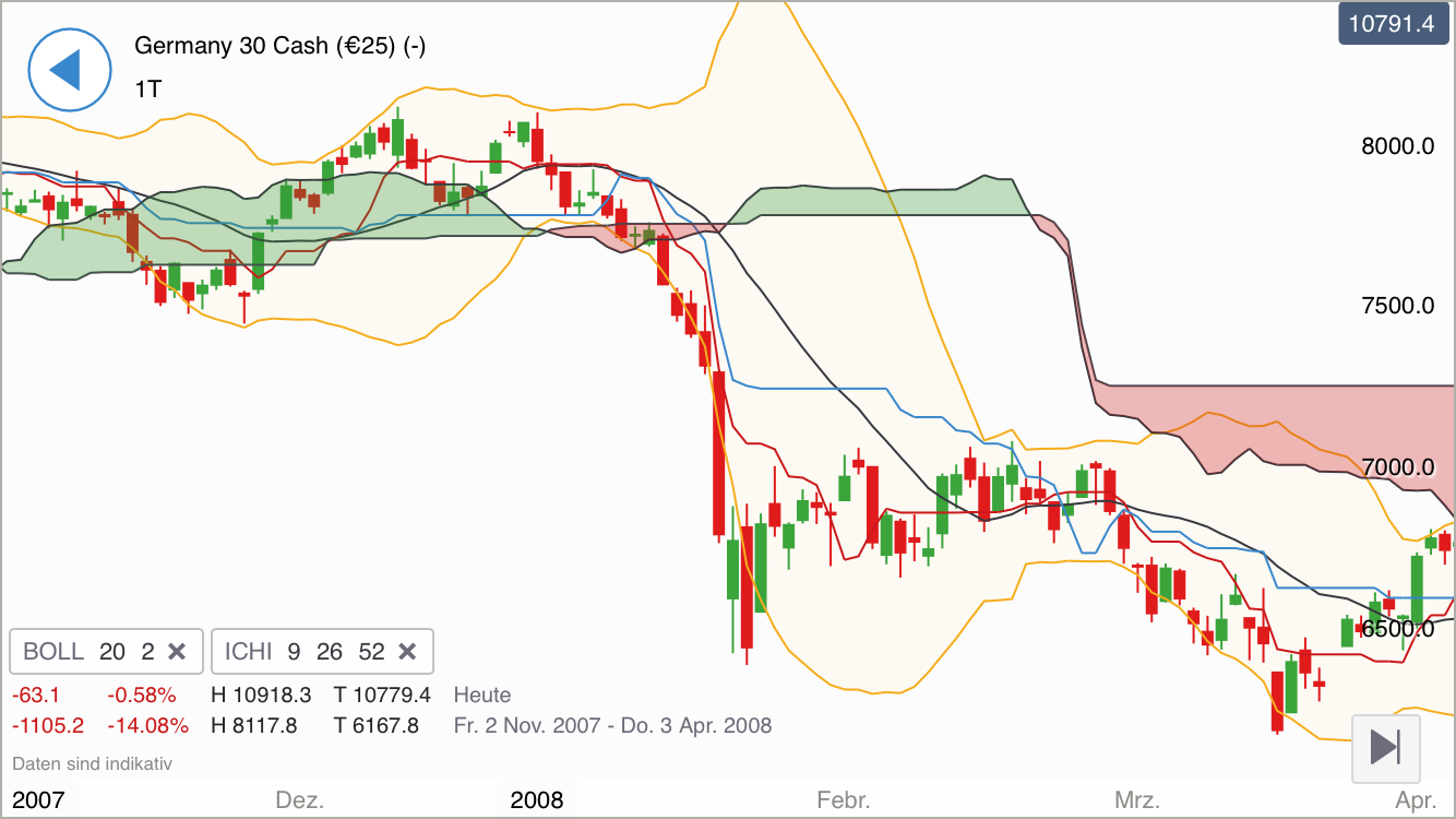 Krofitime Trading 1088045