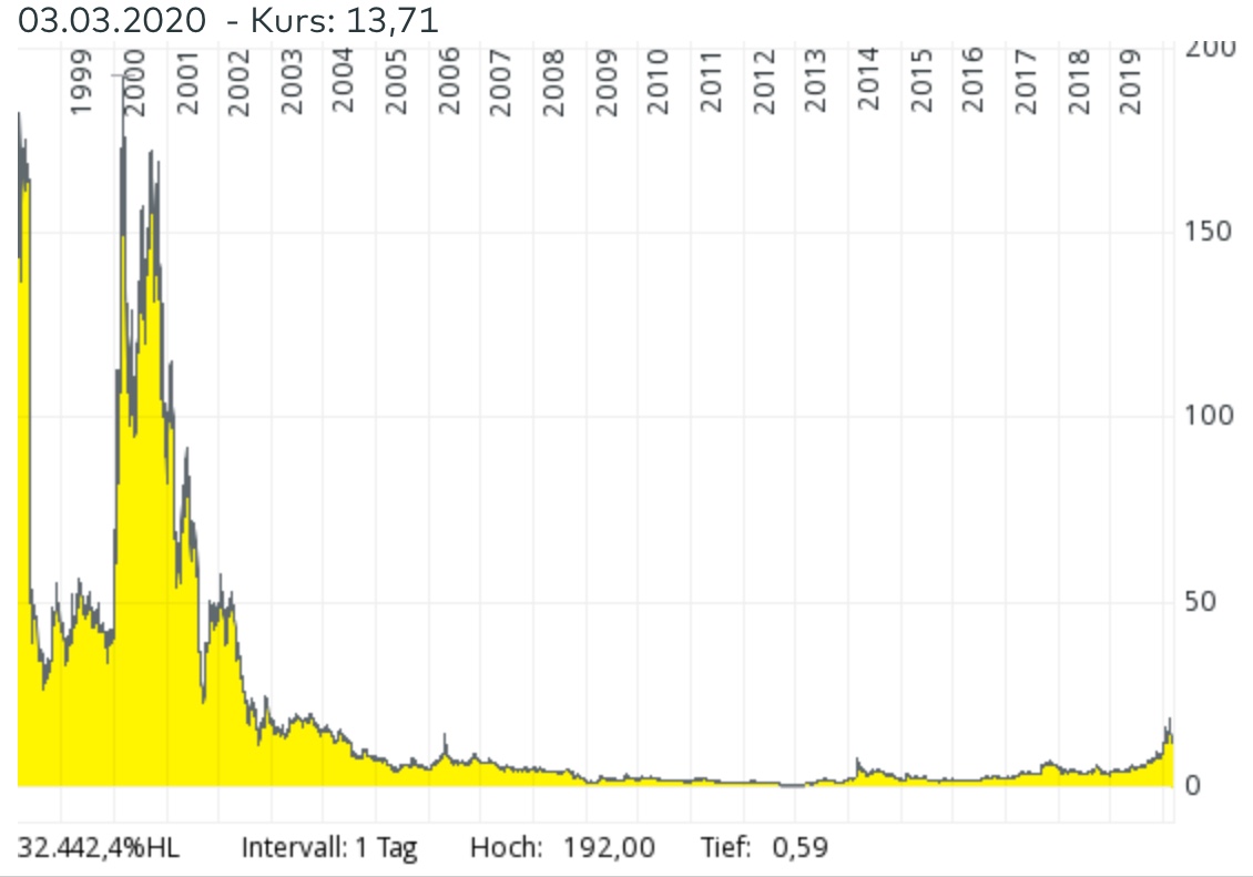 Ballard Power Systems lebt noch (Wieder) 1164017