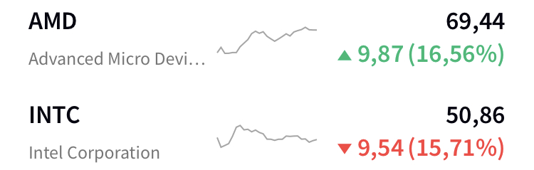 Mit Lisa Su und 7nm zum Next Horizon 1192316