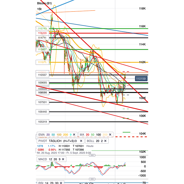 QuoVadisDax - das Original - Nachfolgethread 1493771