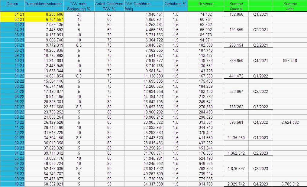 Netcents Technology Thread moderiert A2AFTK 1237704
