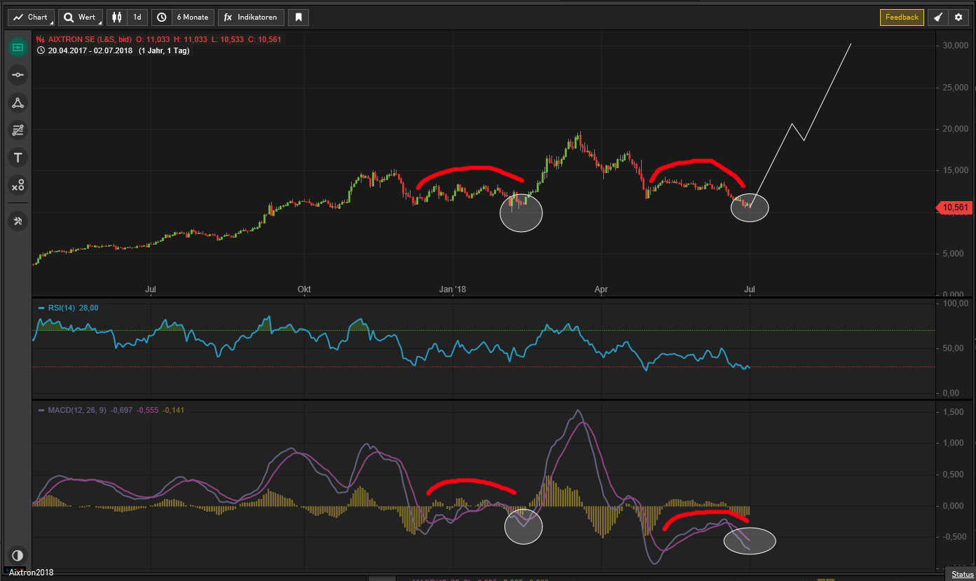 Aixtron- und die Banken stufen fröhlich auf kaufen 1062674