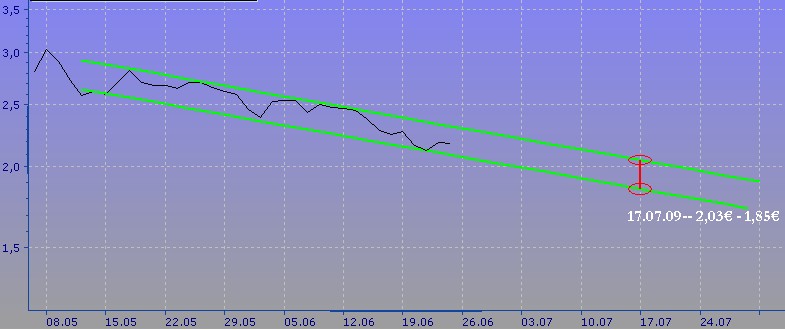 Citigoup - wann einsteigen ? 241092