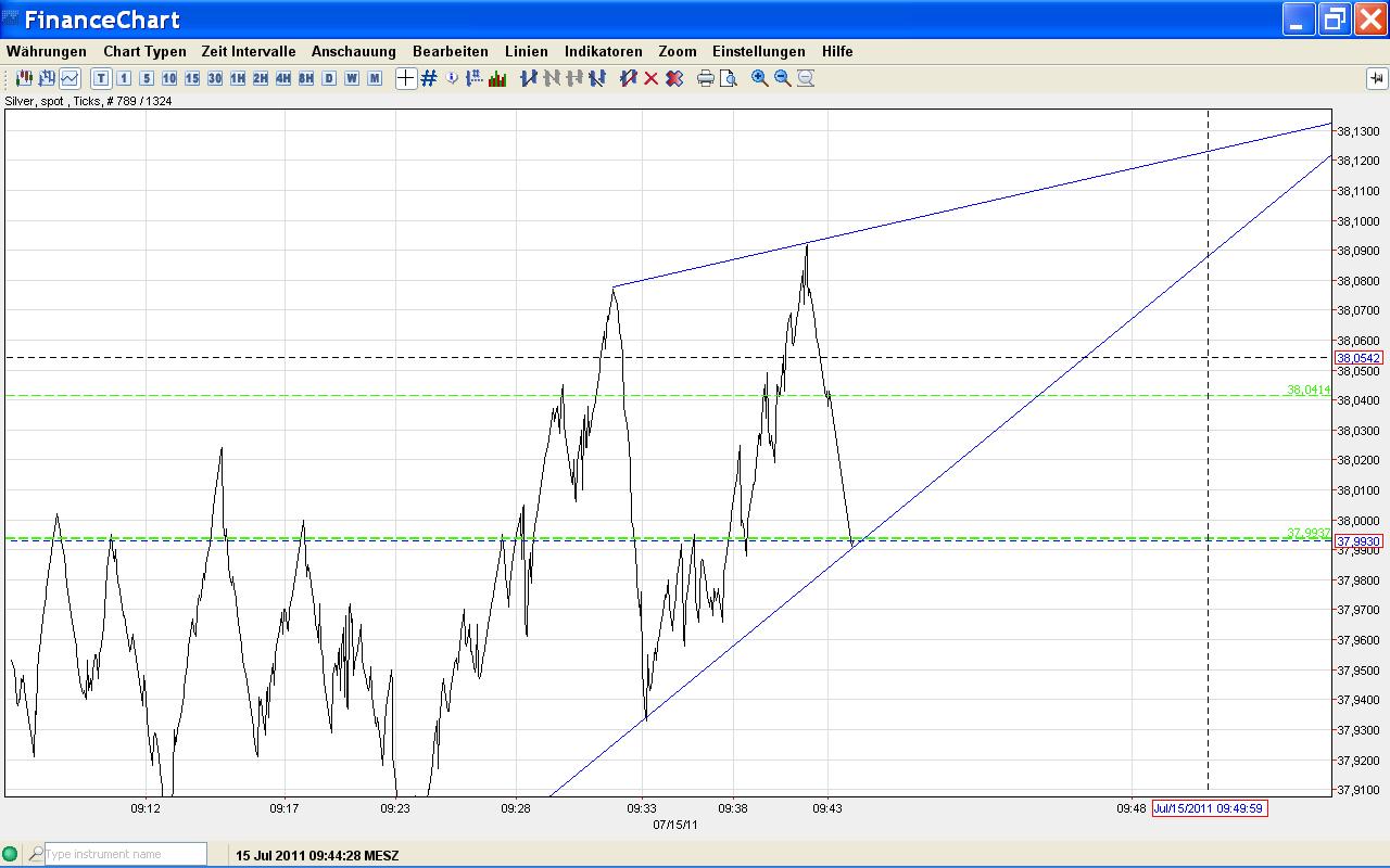 Thread für Papiertiger 420982