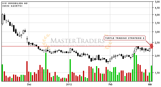 IVG Immobilien=5,447 Milliarden € Schulden 490342