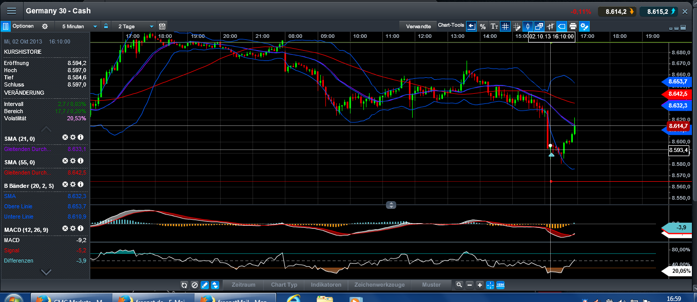 Quo Vadis Dax 2013 - Up, dank Liquidität 650233