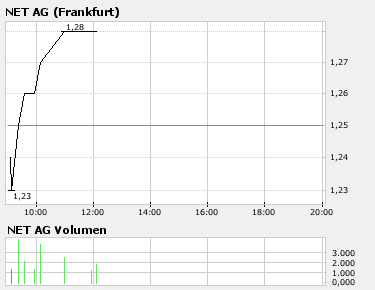Net Ag 786740 - Es kann nur besser werden! 74563