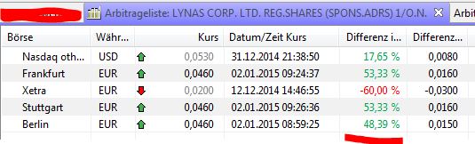 Lynas die neue Chance 786037