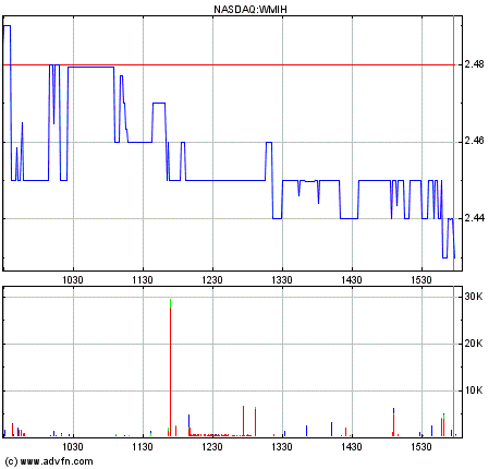 WMIH + Cooper Info 875847