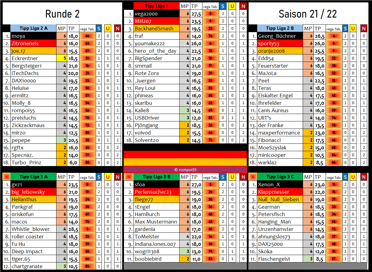 1 bundesliga spieltag 2022
