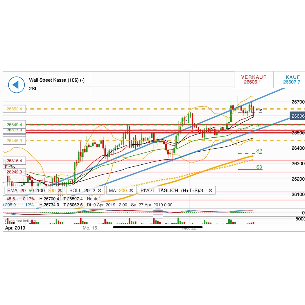 2019 QV-GDAXi-DJ-GOLD-EURUSD- JPY 1108563
