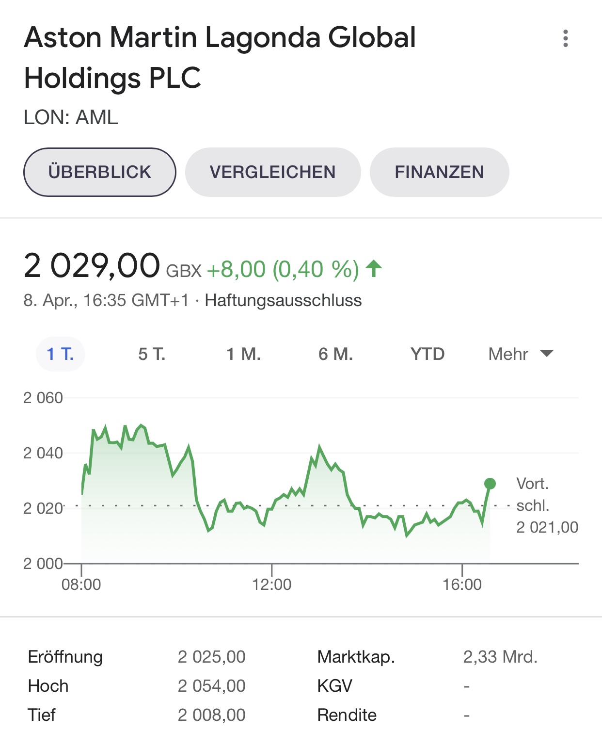 Aston Martin (WKN A2QJD4) 1245290