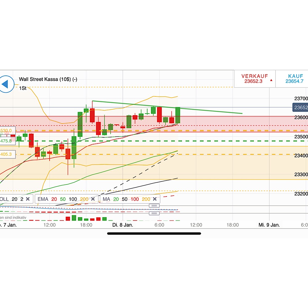 2019 QV-GDAXi-DJ-GOLD-EURUSD- JPY 1090567