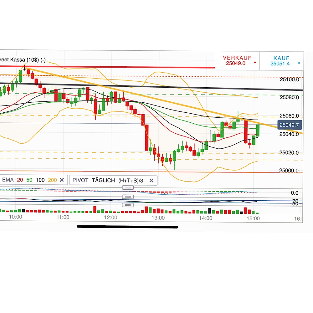 2019 QV-GDAXi-DJ-GOLD-EURUSD- JPY 1095754