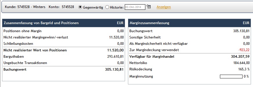 CFDs auf den DAX 761634