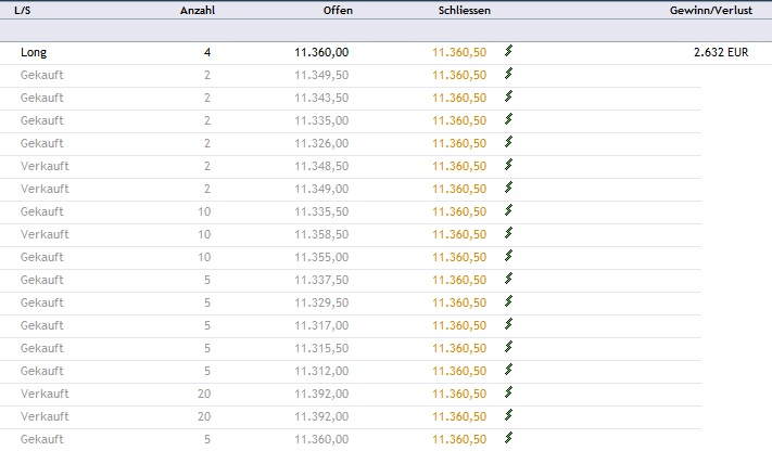 CFDs auf den DAX 830335