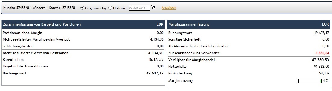 CFDs auf den DAX 830415