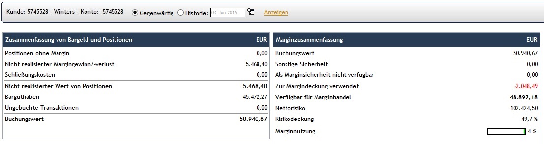 CFDs auf den DAX 830460