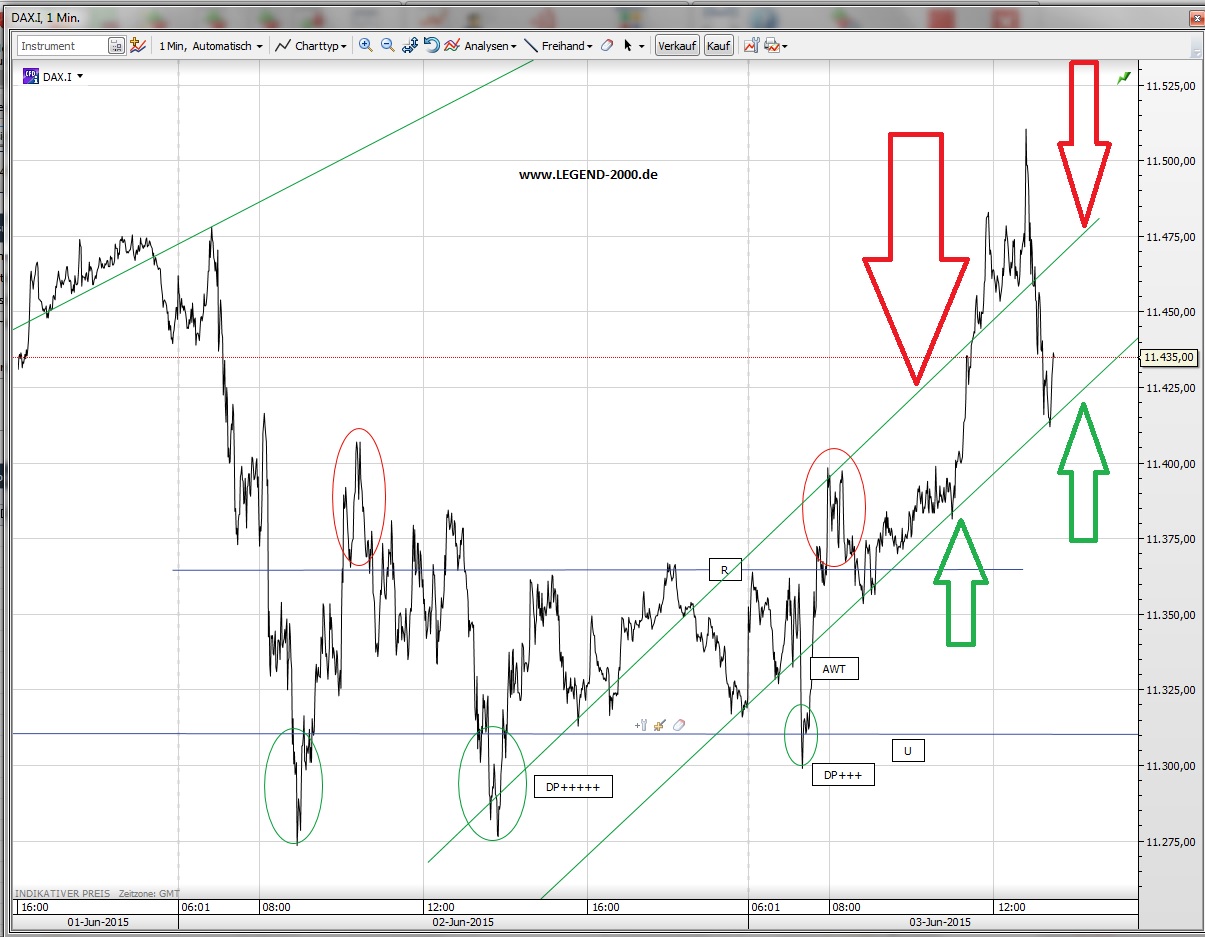 CFDs auf den DAX 830431
