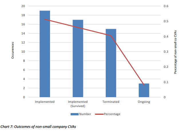 Steinhoff International Holdings N.V. 1182326