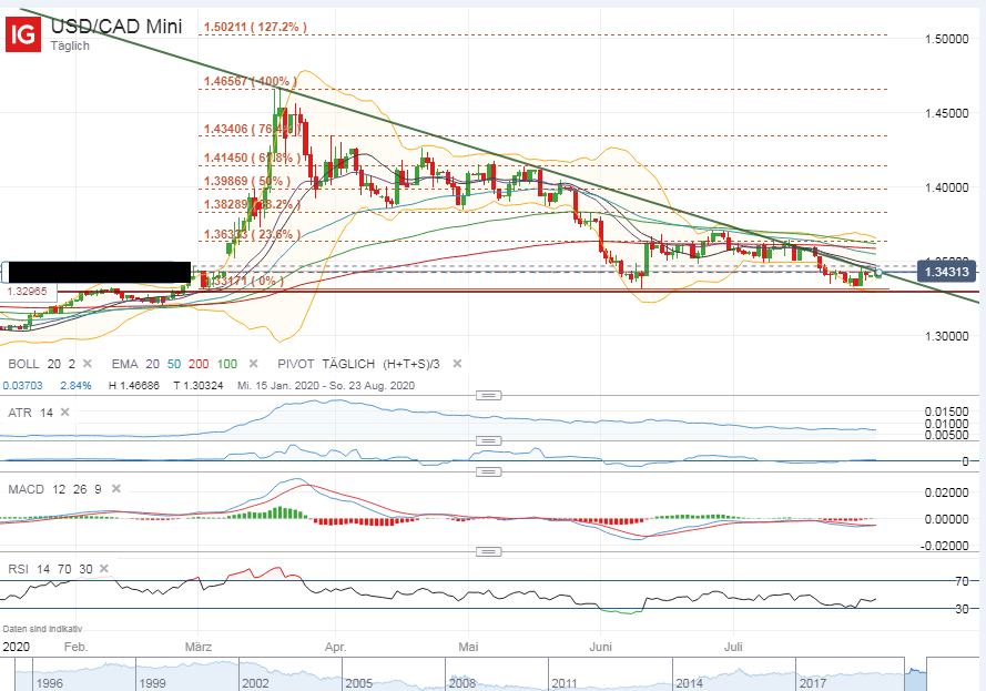 2020 QV-GDAXi-DJ-GOLD-EURUSD-JPY 1193894