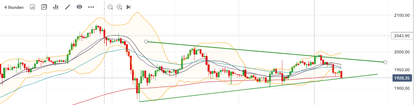 2020 QV-GDAXi-DJ-GOLD-EURUSD-JPY 1199473
