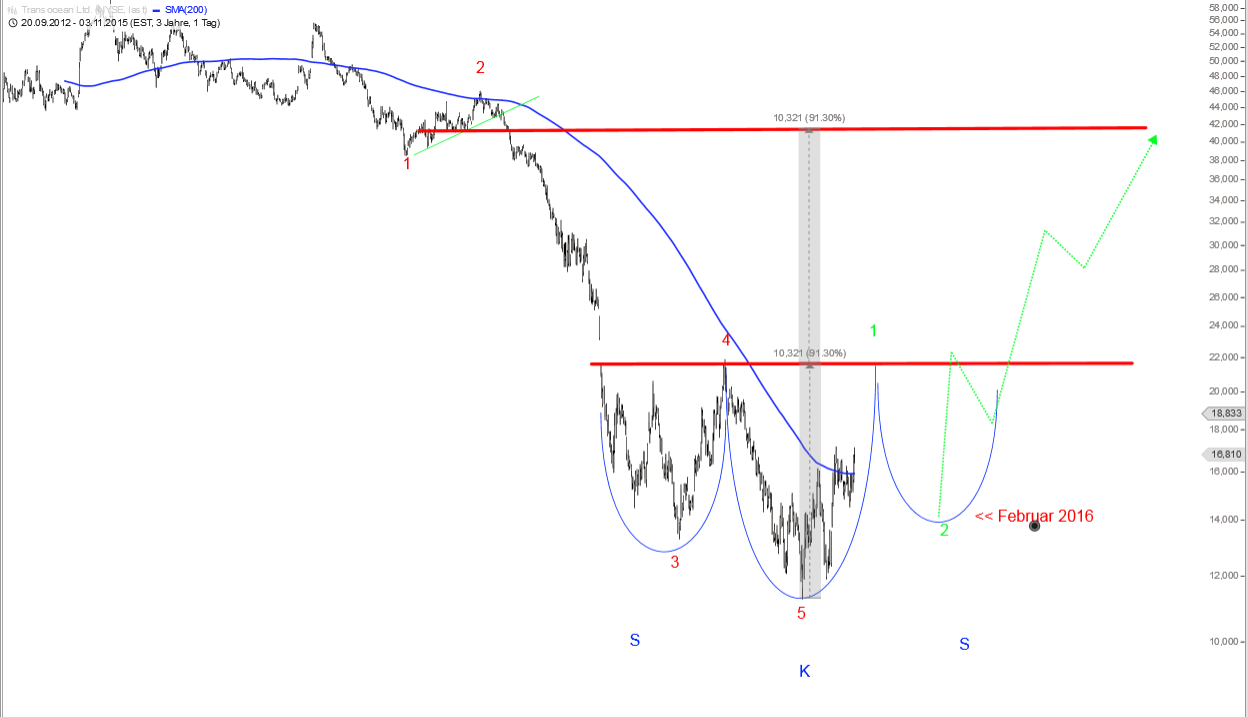 Transocean hochinteressant! 869270