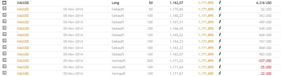 CFDs auf den DAX 770211