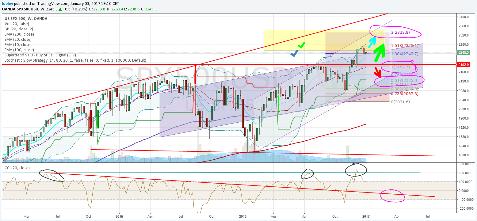 2017 QV-GDAXi-DJ-GOLD-EURUSD-JPY 961948