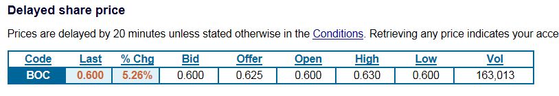 Bougainville - Durststrecke ist bald zu Ende 640394