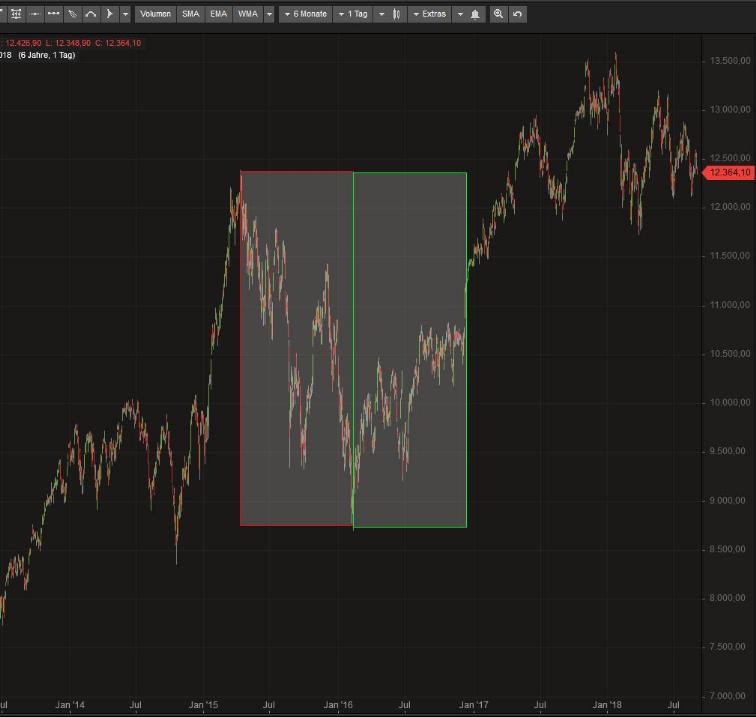 2018 QV-GDAXi-DJ-GOLD-EURUSD-JPY 1072319
