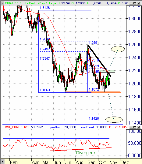 der Euro/Dollar Long Thread 18906