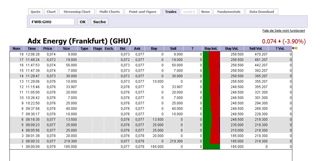 ADX Energy (WKN: 875366): Millionenchance????? 453917