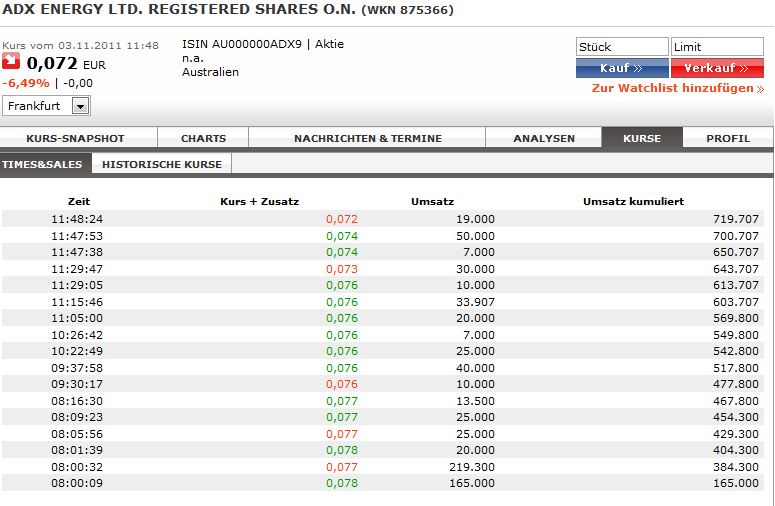 ADX Energy (WKN: 875366): Millionenchance????? 453911