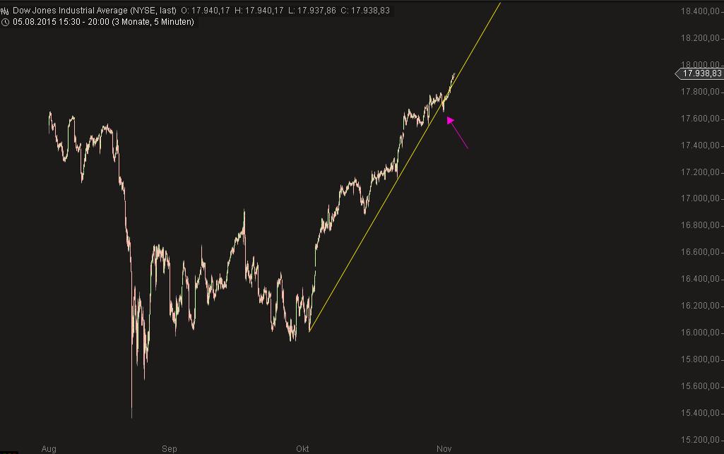 Elliott Wave DAX daily 869246